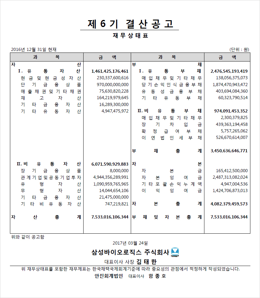 2016년 제6기 결산공고